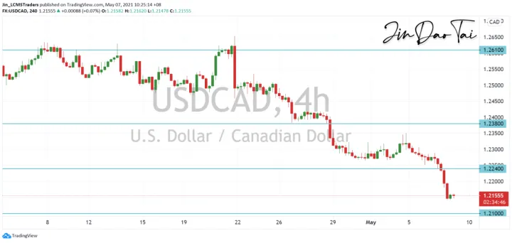 <b>GBP/JPY image.png