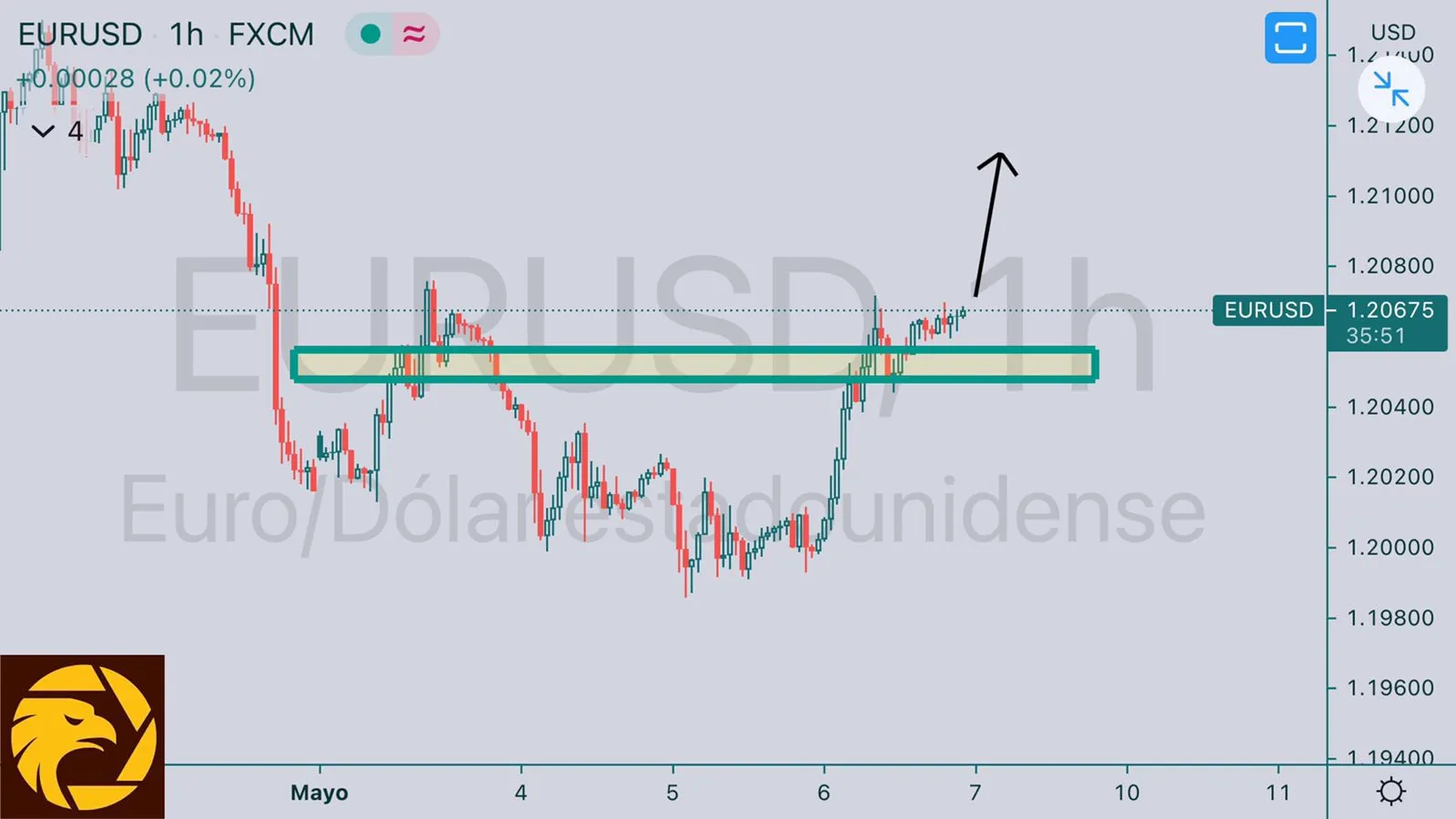 HCI5.7EURUSD.jpeg HCI5.7EURUSD.jpeg