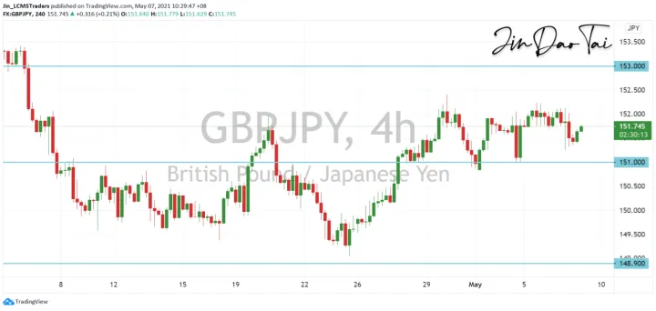 <b>EUR/JPY image.png