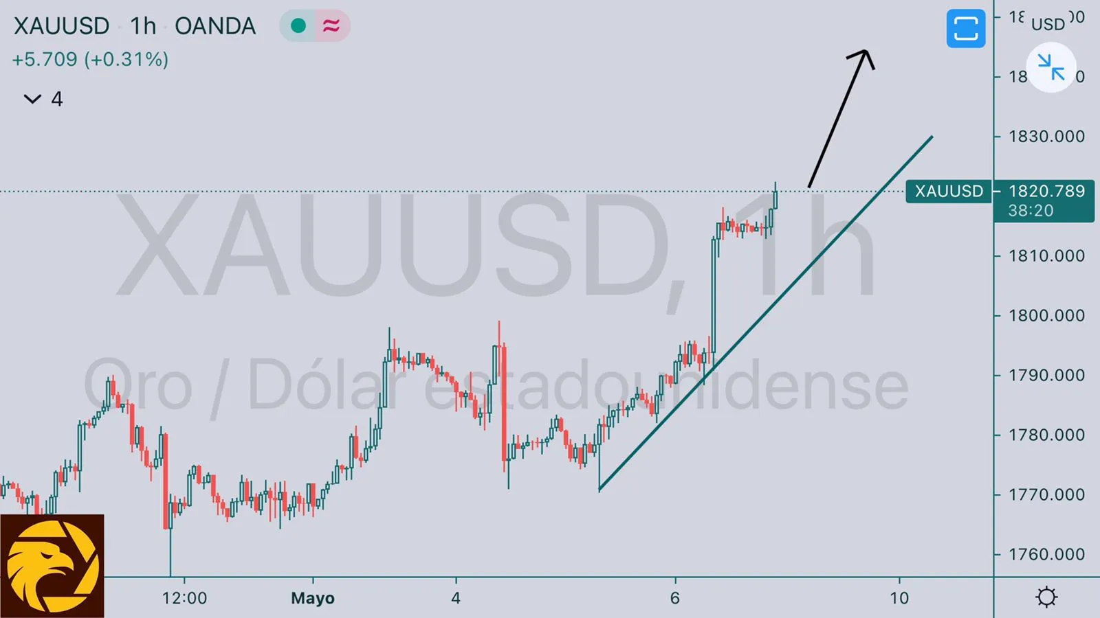 HCI5.7XAUUSD.jpeg HCI5.7XAUUSD.jpeg
