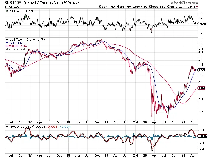 UST10Y UST10Y