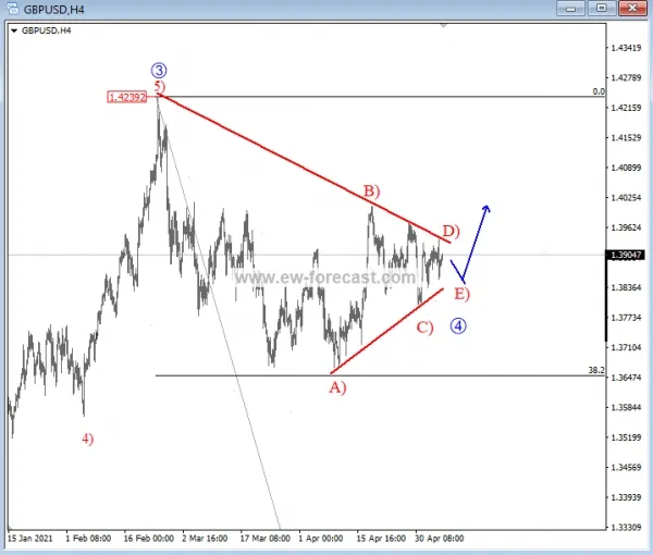 GBPUSD GBPUSD