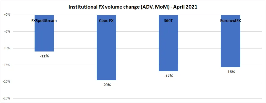 Institutional-FX-volume-Apr2021.png