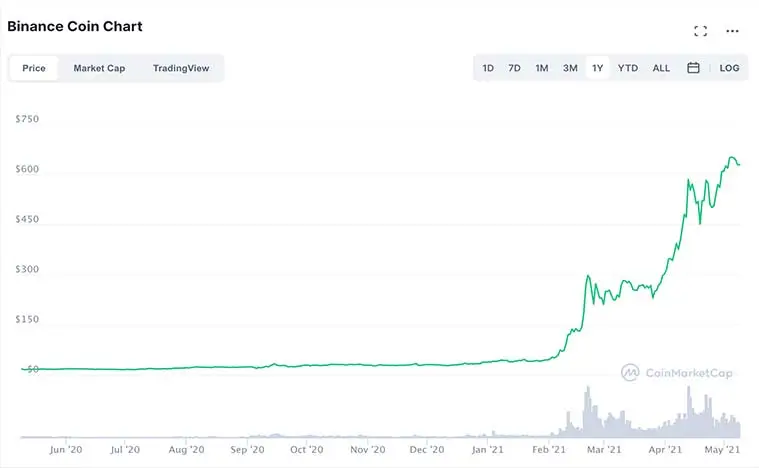 binance 