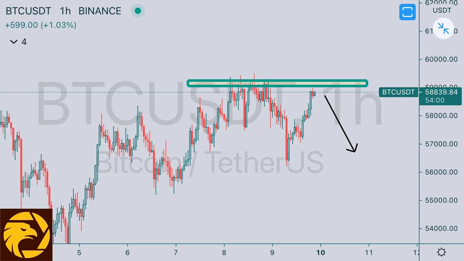 HCI5.10BTCUSD.jpeg HCI5.10BTCUSD.jpeg