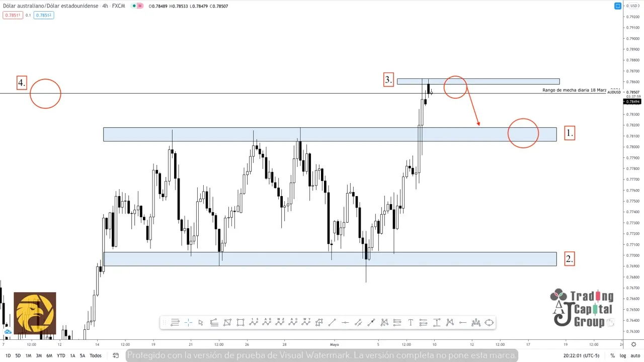 5.10AUDUSD.jpeg 5.10AUDUSD.jpeg