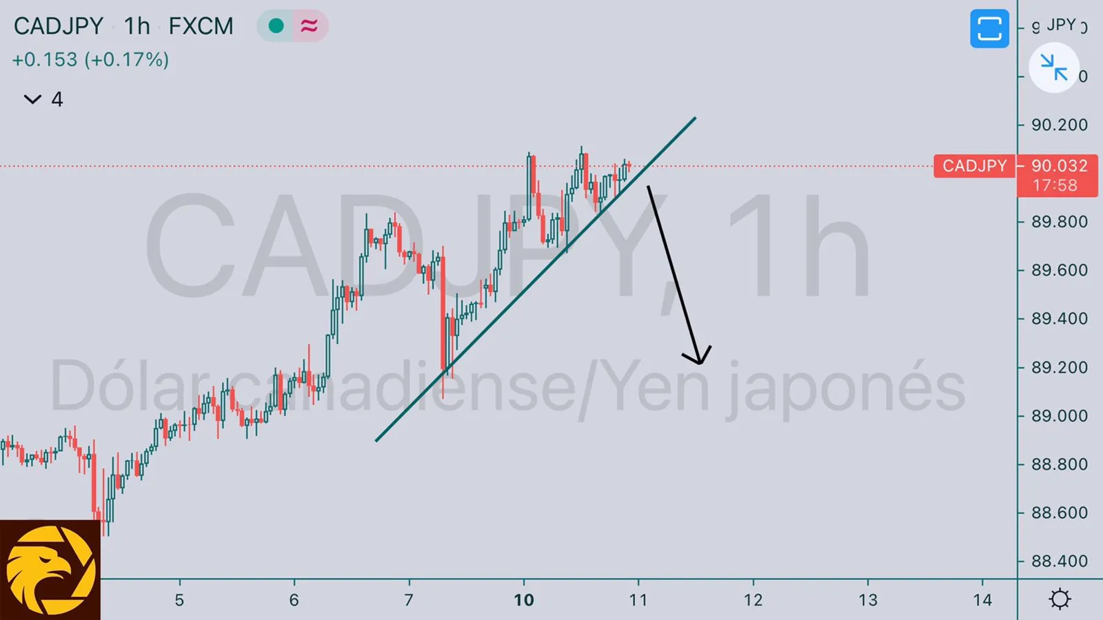 HCI5.11CADJPY.jpeg HCI5.11CADJPY.jpeg