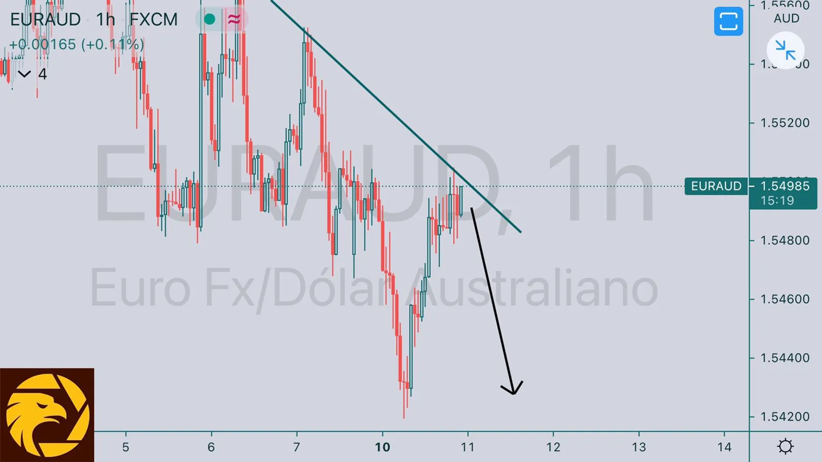 HCI5.11EURAUD.jpeg HCI5.11EURAUD.jpeg