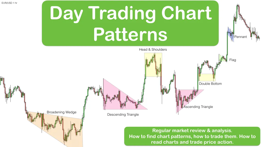 Day-Trading-chart-patterns.png Day-Trading-chart-patterns.png