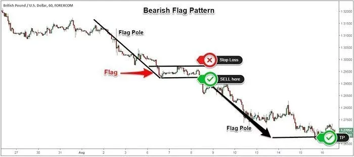 Bearish