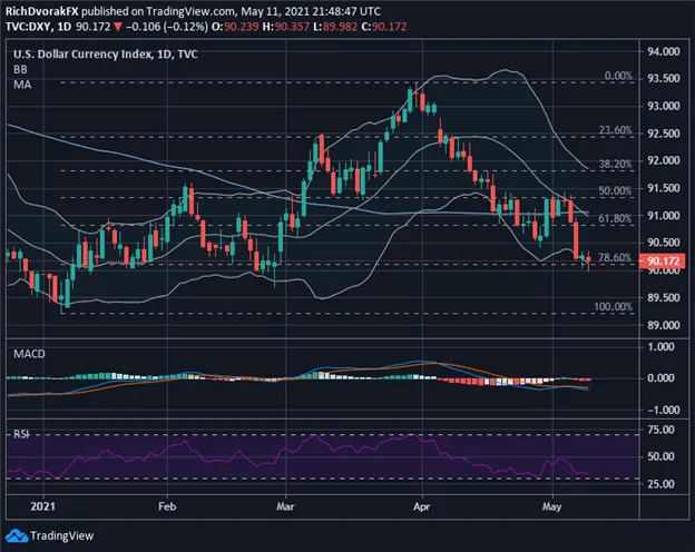 DXY
