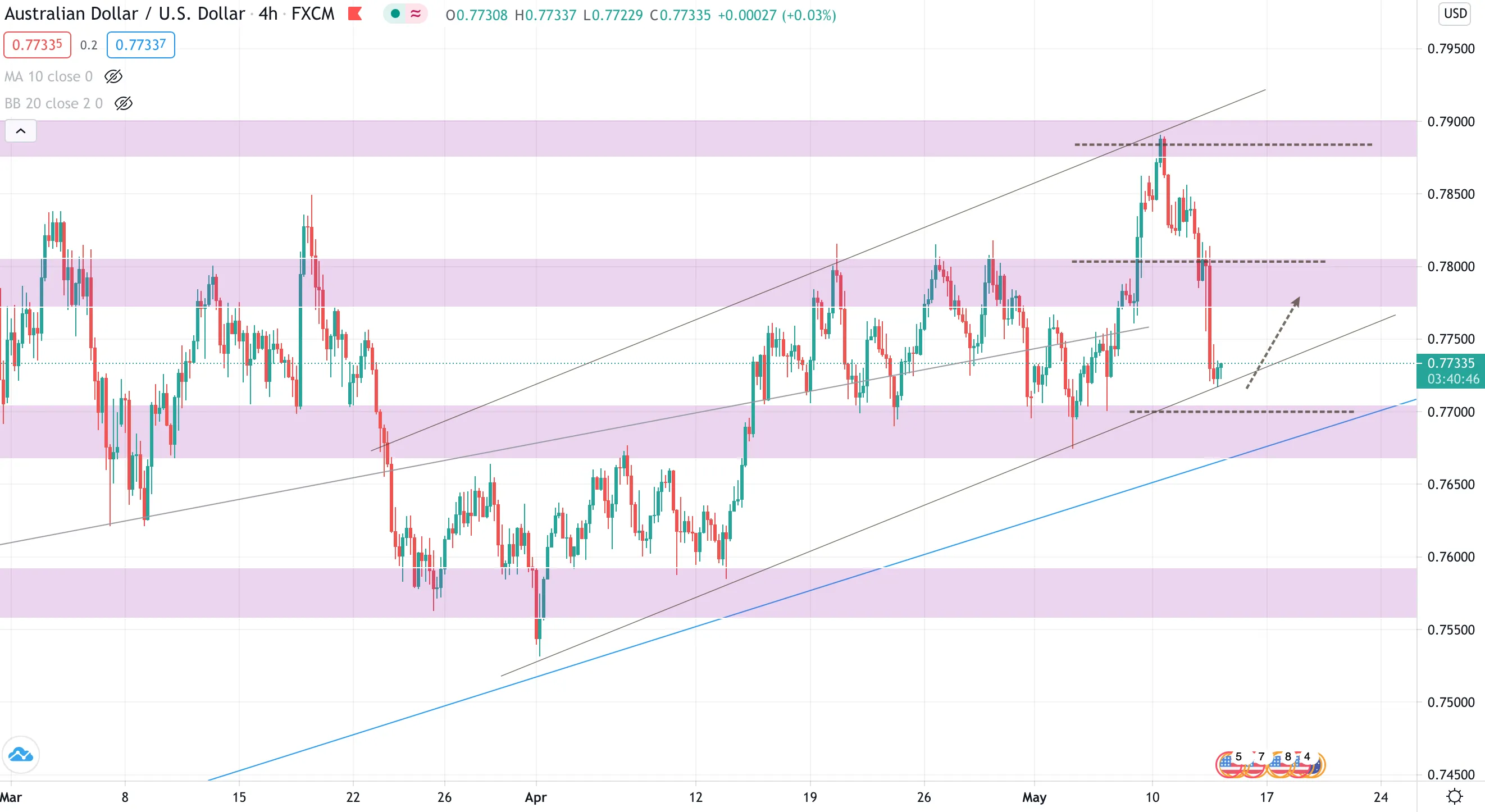 aud.png