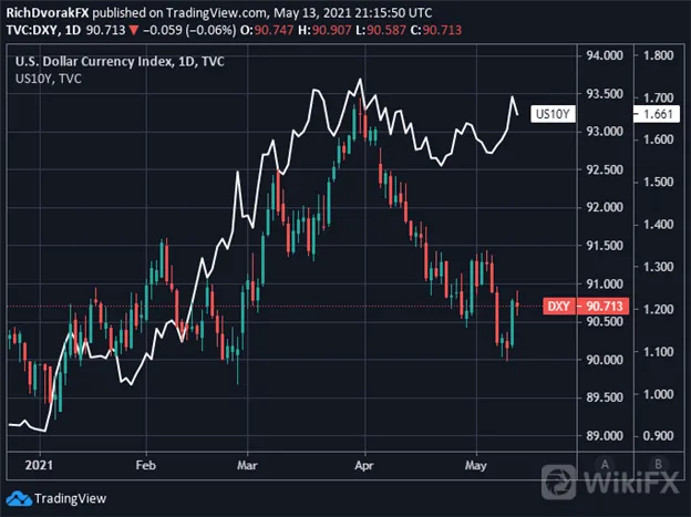 DXY