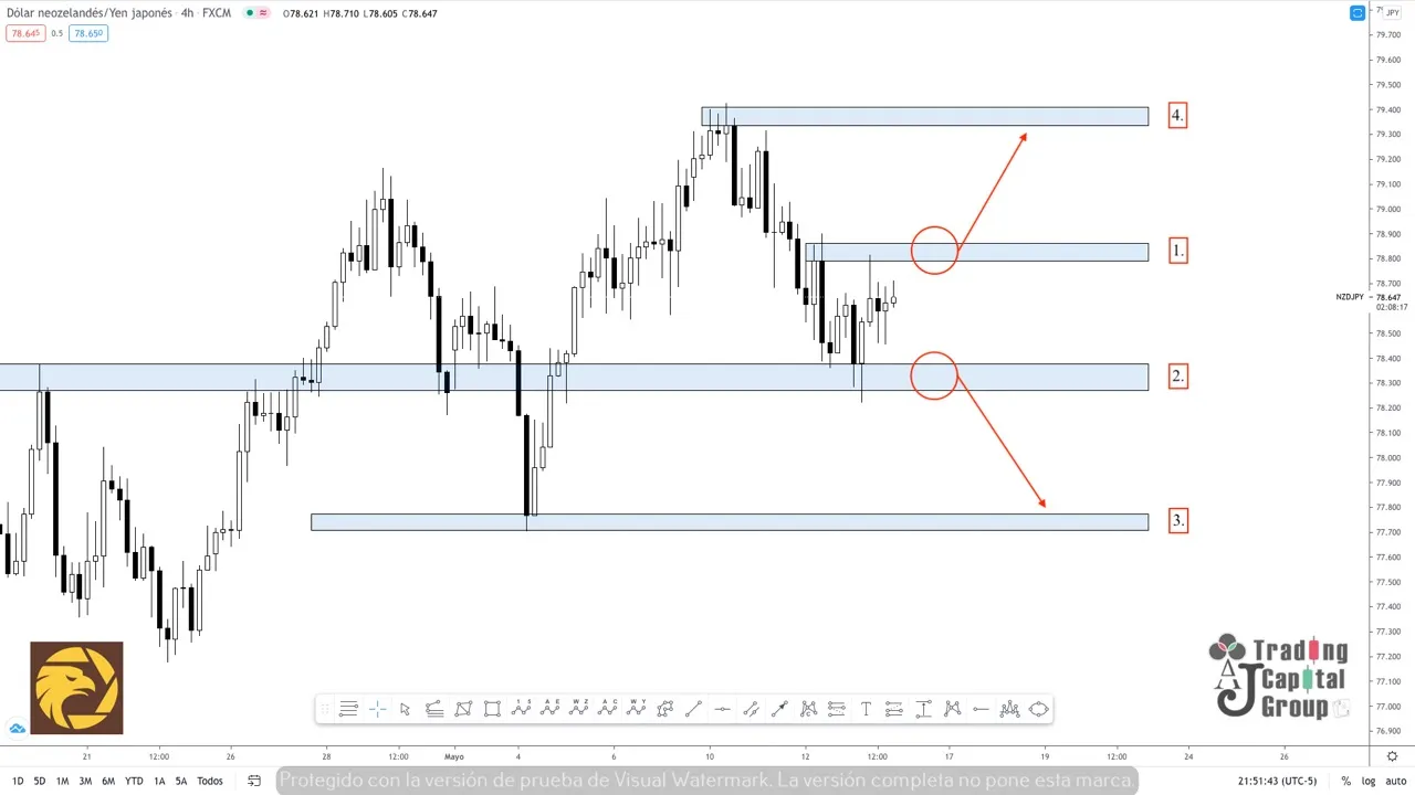 5.14NZDJPY.jpeg 5.14NZDJPY.jpeg