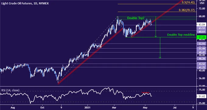 Crude