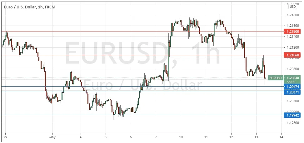 EUR/USD
