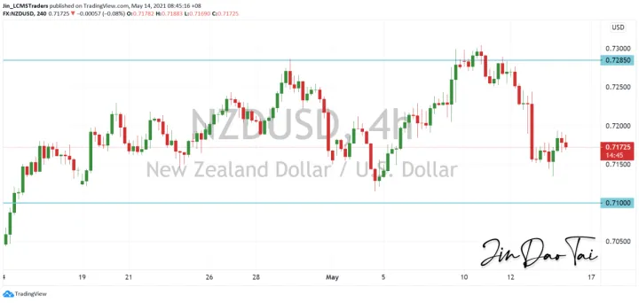 <b>AUD/USD image.png