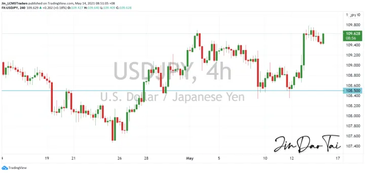 <b>EUR/USD image.png
