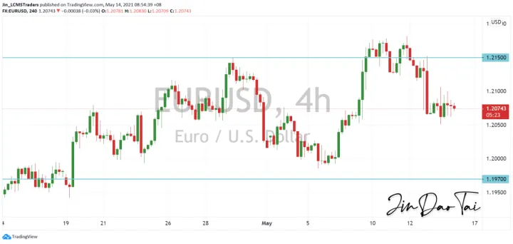 <b>GBP/USD image.png