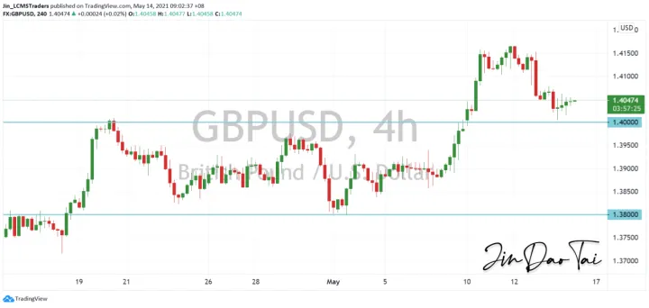 <b>USD/CAD image.png