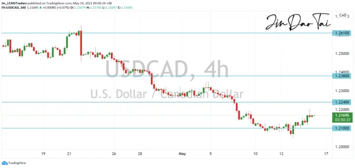 <b>GBP/JPY image.png