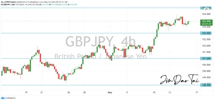<b>EUR/JPY image.png