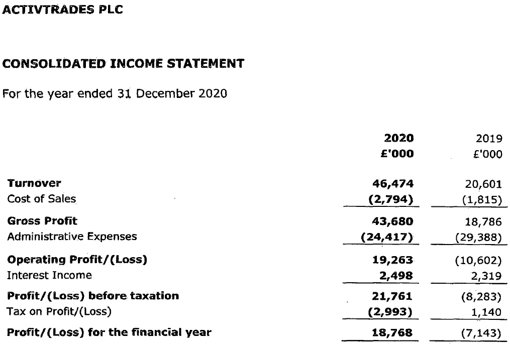 ActivTrades-income-statement-2020.png ActivTrades-income-statement-2020.png
