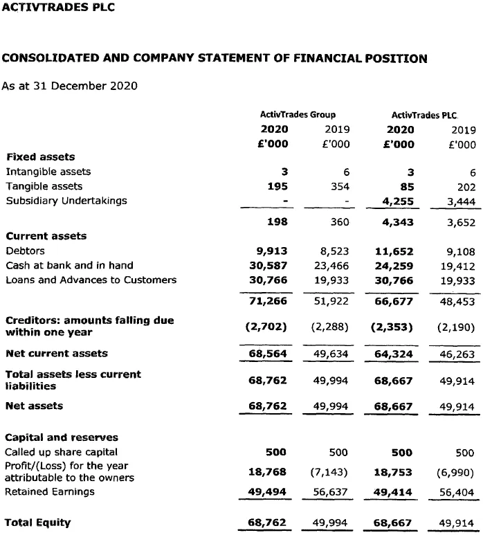 ActivTrades-balance-sheet-2020.png ActivTrades-balance-sheet-2020.png