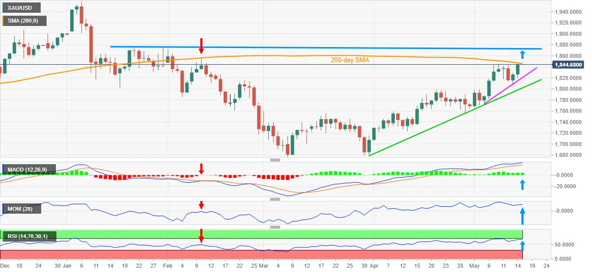1705 1705