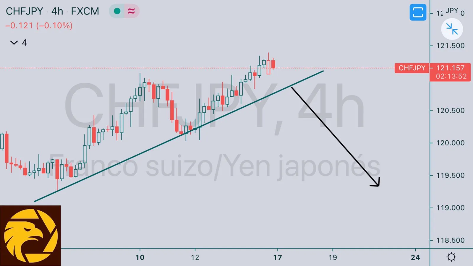 HCI5.17CHFJPY.jpeg HCI5.17CHFJPY.jpeg