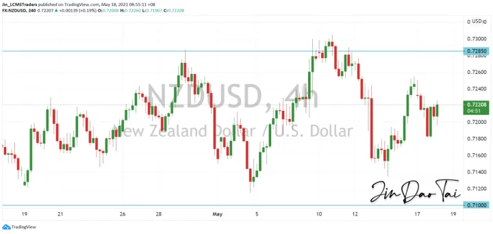 <b>AUD/USD image.png