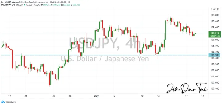 <b>EUR/USD image.png
