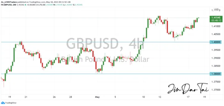 <b>USD/CAD image.png