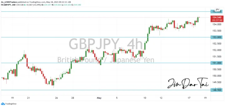 <b>EUR/JPY image.png