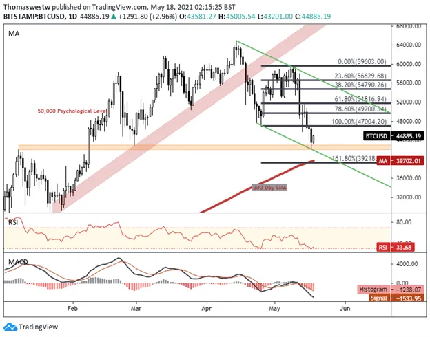 Bitcoin, 