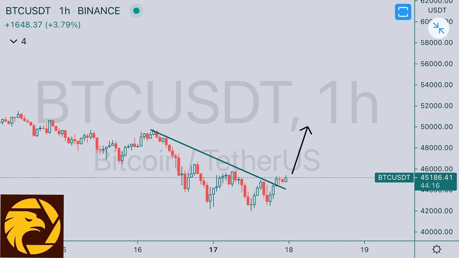 HCI5.18BTCUSD.jpeg HCI5.18BTCUSD.jpeg