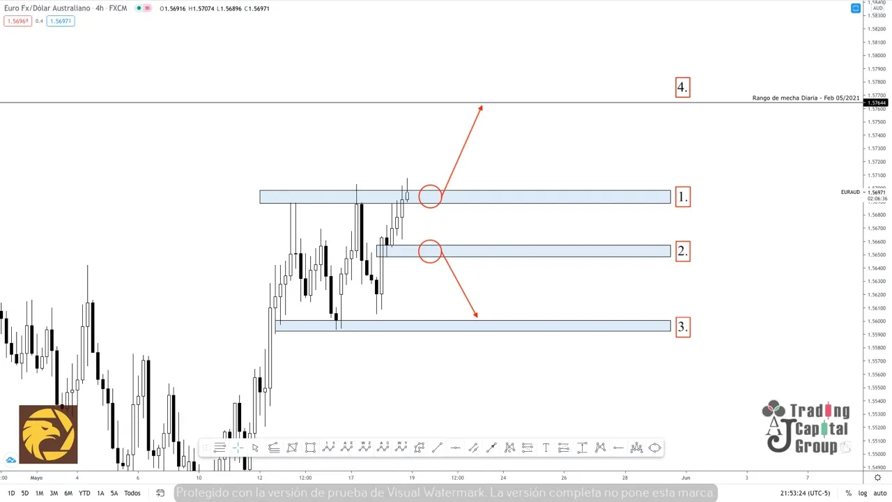 5.19EURAUD.jpeg 5.19EURAUD.jpeg