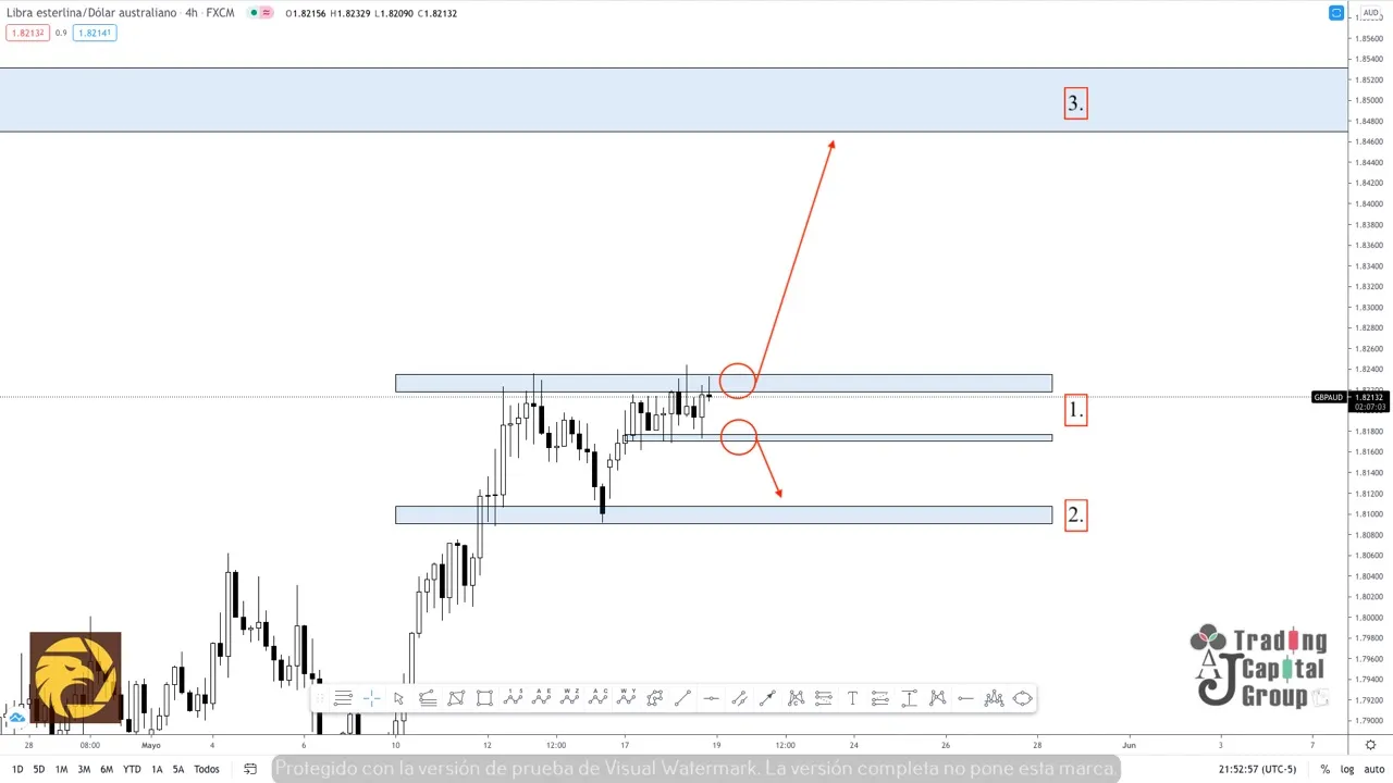 5.19GBPAUD.jpeg 5.19GBPAUD.jpeg