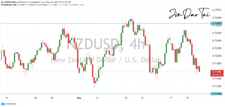 <b>AUD/USD image.png