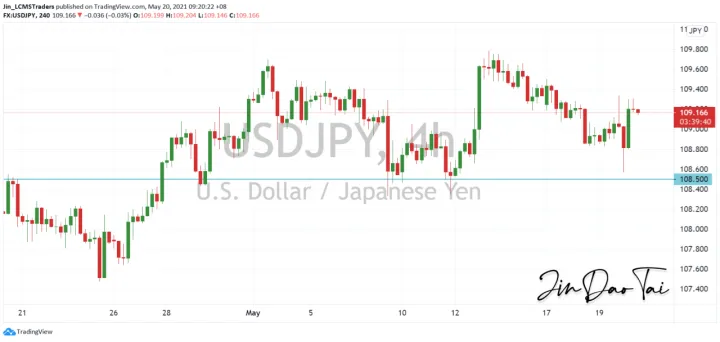 <b>EUR/USD image.png