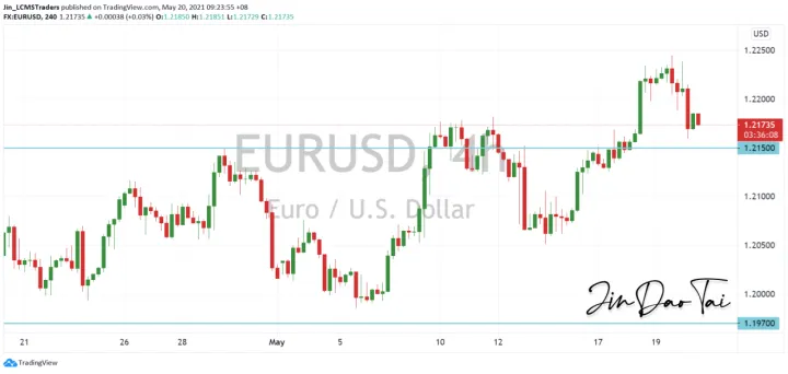 <b>GBP/USD image.png