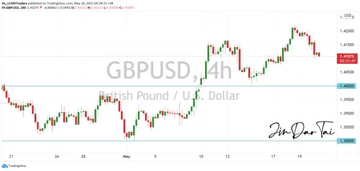 <b>USD/CAD image.png