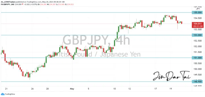 <b>EUR/JPY image.png