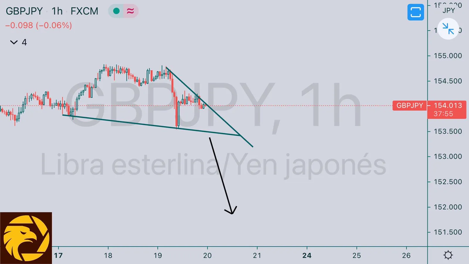 HCI5.20GBPJPY.jpeg HCI5.20GBPJPY.jpeg