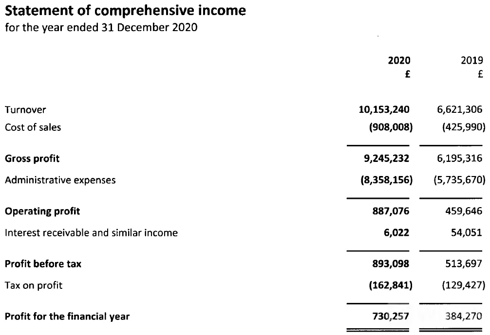 Admirals-UK-income-statement-2020.png Admirals-UK-income-statement-2020.png