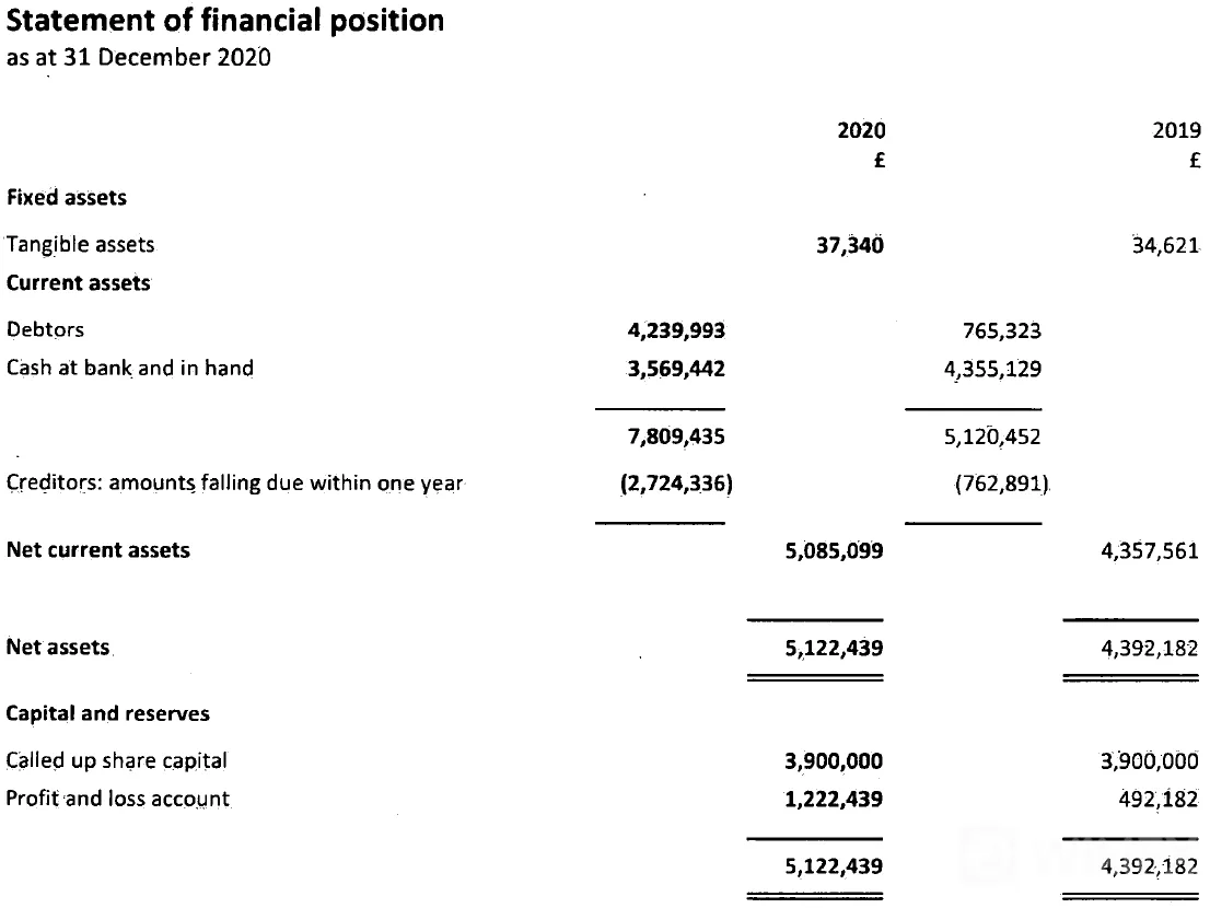 Admirals-UK-balance-sheet-2020.png Admirals-UK-balance-sheet-2020.png