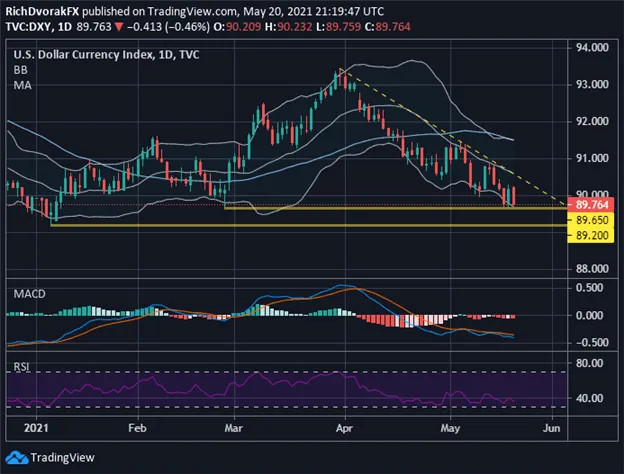 DXY