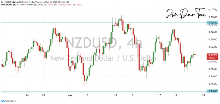 <b>AUD/USD image.png
