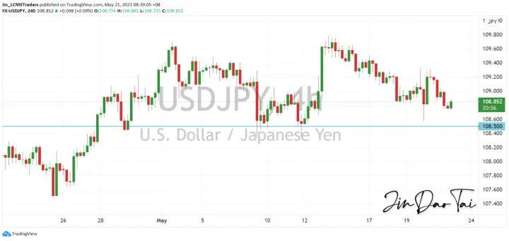 <b>EUR/USD image.png