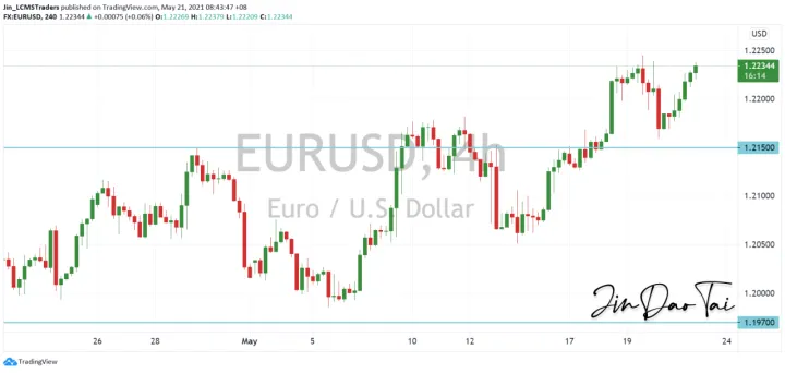 <b>GBP/USD image.png